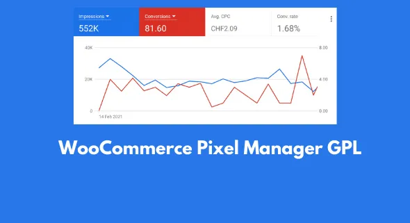 WooCommerce Pixel Manager GPL